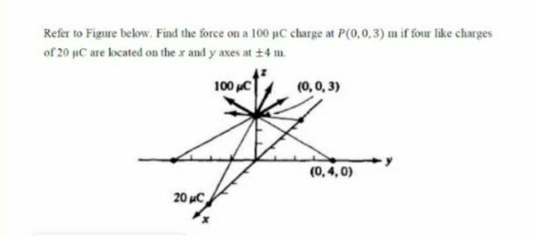 Refer to Figure below. Find the force on a 100 µC charge at P(0,00,3) m if four like charges
of 20 µC are located on the x and y axes at ±4 m.
100 C
(0, 0, 3)
(0, 4, 0)
20 uC
