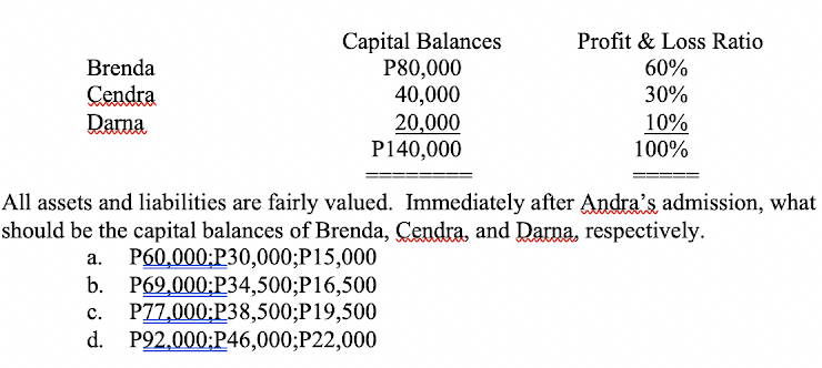 Capital Balances
P80,000
40,000
Profit & Loss Ratio
Brenda
60%
30%
Cendra
Darna
20,000
P140,000
10%
100%
All assets and liabilities are fairly valued. Immediately after Andra's admission, what
should be the capital balances of Brenda, Çendra, and Darna, respectively.
P60,000;P30,000;P15,000
b. P69,000;P34,500;P16,500
P77,000;P38,500;P19,500
d. P92,000;P46,000;P22,000
а.
с.
