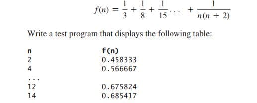 1
1
f(n) =
3
%3D
8
15
n(n + 2)
Write a test program that displays the following table:
f(n)
2
0.458333
4
0.566667
12
0.675824
14
0.685417
+
