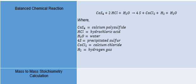 Balanced Chemical Reaction
Cas4 + 2 HCl + H20 - 4S+ Cacl2 + H2 + H2o
Where,
Cas4 = calcium polysulfide
HCl = hydrochloric acid
H20 = water
45 = precipitated sulfur
Cacl, = calcium chloride
H: = hydrogen gas
Mass to Mass Stoichiometry
Calculation
