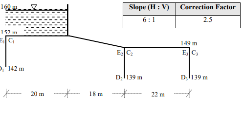 160 m V
Slope (H : V)
Correction Factor
6:1
2.5
152 m
EC
149 m
E C2
E C;
,'142 m
D,l139 m
D,l139 m
20 m
- - 18 m --
22 m
