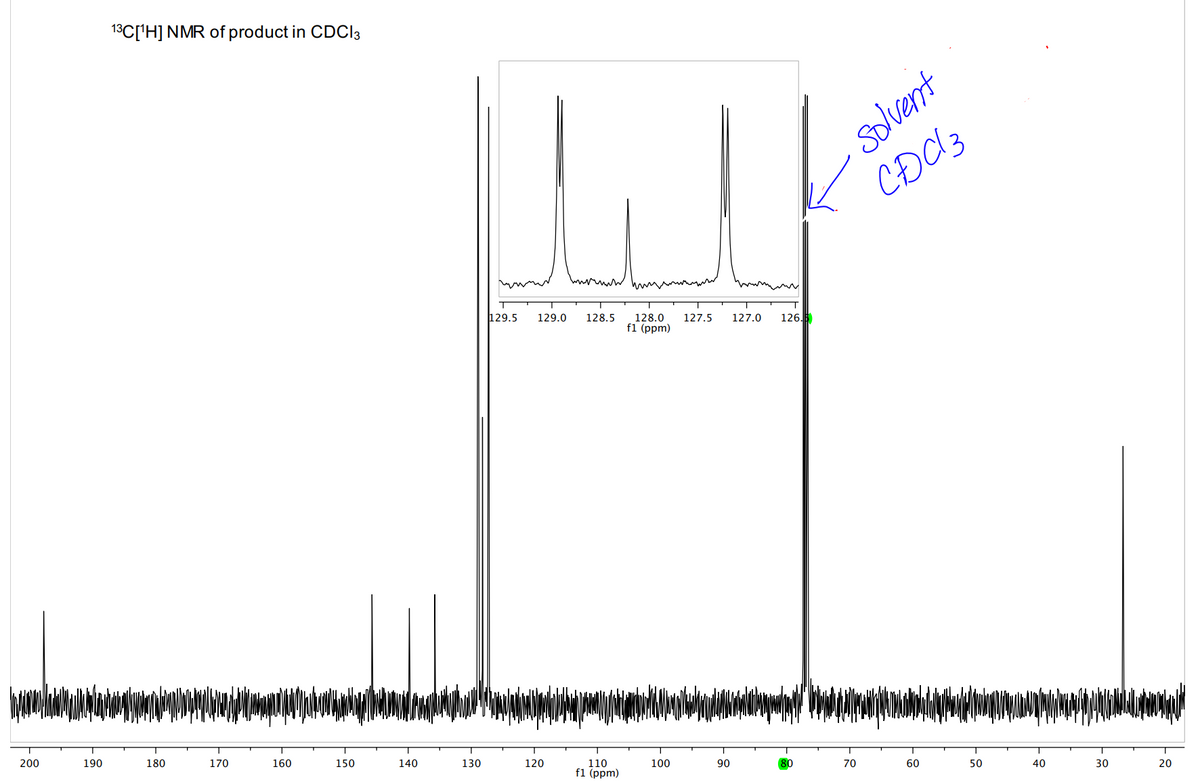 200
190
13C[¹H] NMR of product in CDCI 3
180
170
160
150
140
130
u
www.hm
129.5
129.0
120
128.5 128.0 127.5 127.0
f1 (ppm)
110
f1 (ppm)
100
90
126.
80
solvent
CDC13
70
60
50
40
30
www.
20