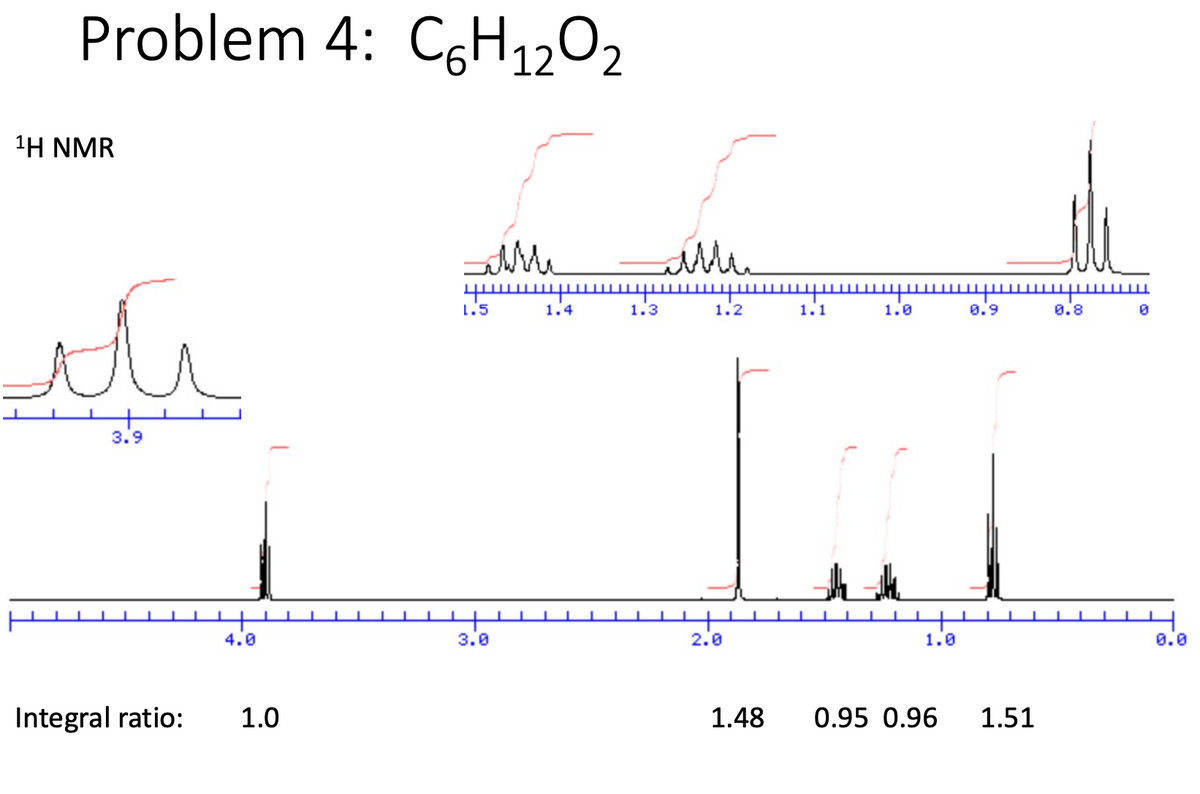 Problem 4: C6H12O₂
¹H NMR
ou
oli
3.9
4.0
Integral ratio: 1.0
ми
1.5
3.0
1.4
1.3
ми
1.2
2.0
1.1
1.0
1.48 0.95 0.96
0.9
1.51
0.8
0.0