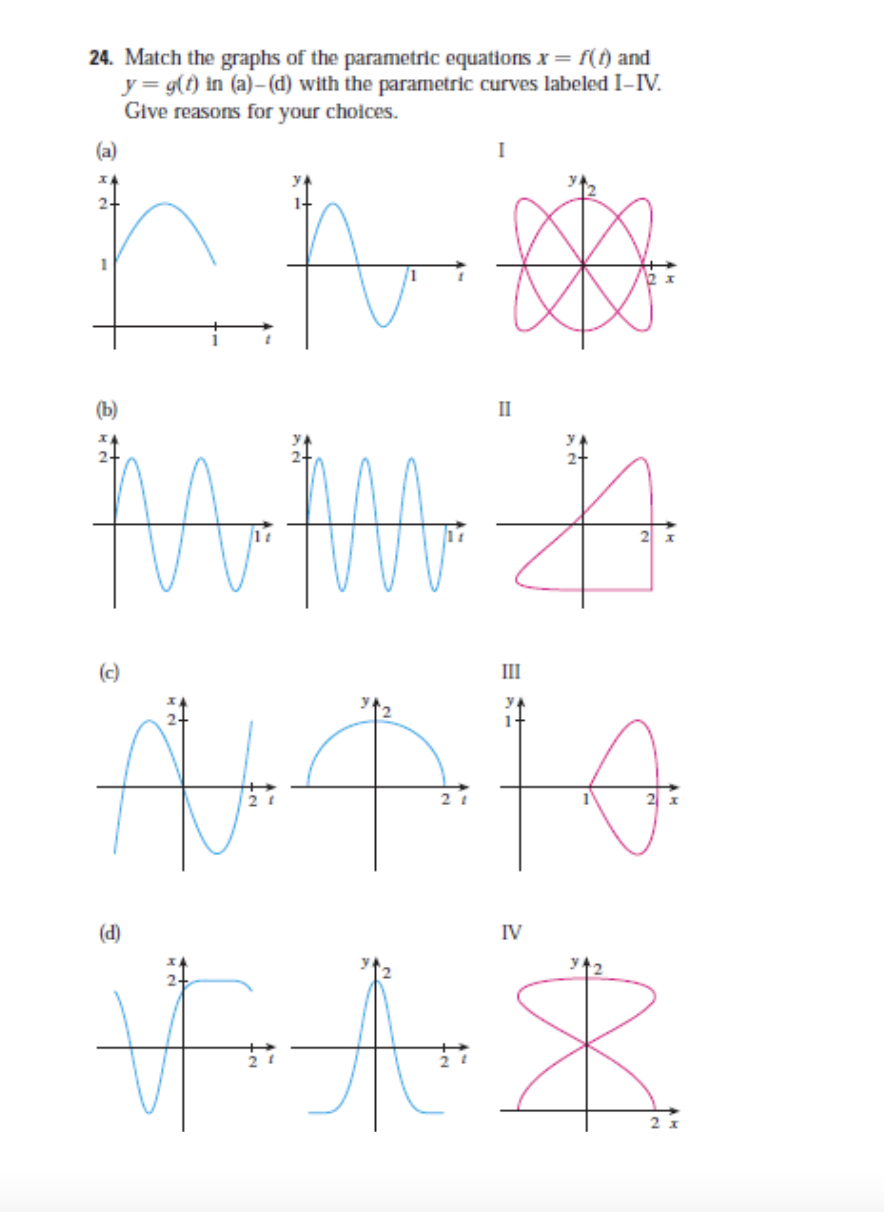 24. Match the graphs of the parametric equations x= f(f) and
y= g(t) in (a)-(d) with the parametric curves labeled I-IV.
Give reasons for your choices.
(a)
2+
(b)
II
24
(c)
III
(d)
IV
