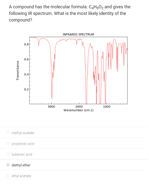 A compound has the molecular formula: C4H8O2 and gives the
following IR spectrum. What is the most likely identity of the
compound?
Transmitance
0.8
0.6
0.4
0.2
methyl acetate
propanoic acid
butanoic acid
diethyl ether
ethyl acetate
3000
INFRARED SPECTRUM
2000
Wavenumber (cm-1)
1000