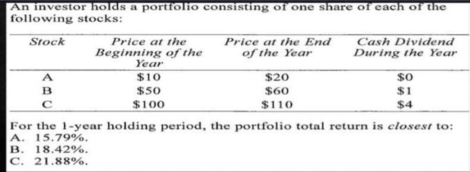 An investor holds a portfolio consisting of one share of each of the
following stocks:
Price at the End
of the Year
Stock
Price at the
Cash Dividend
During the Year
Beginning of the
Year
A
$10
$20
$0
в
$50
$60
$1
$100
$110
$4
For the 1-year holding period, the portfolio total return is closest to:
A. 15.79%.
в. 18.42%.
C. 21.88%.
