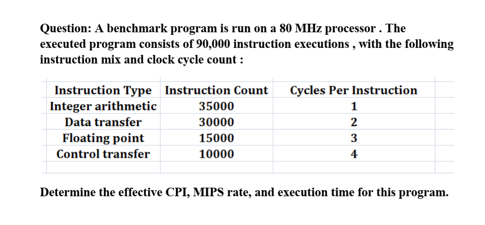Question: A benchmark program is run on a 80 MHz processor . The
executed program consists of 90,000 instruction executions , with the following
instruction mix and clock cycle count :
Instruction Type Instruction Count
Integer arithmetic
Data transfer
Cycles Per Instruction
35000
30000
2
Floating point
15000
3
Control transfer
10000
4
Determine the effective CPI, MIPS rate, and execution time for this program.
