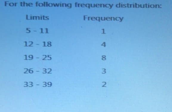 For the folowing frequency distribution:
Limits
Frequency
5-11
12 - 18
4.
19- 25
26 - 32
33 -39
832
