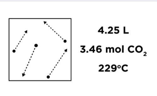4.25 L
3.46 mol CO2
229°C

