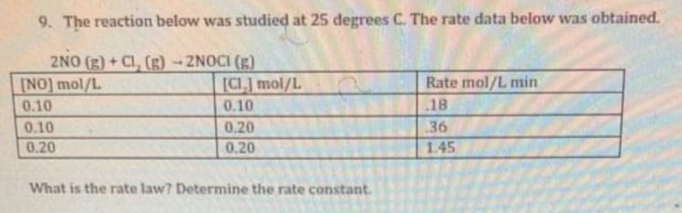 9. The reaction below was studied at 25 degrees C. The rate data below was obtained.
2NO (g) + Cl, (B)-2NOCI (g)
[NO] mol/L
[CL] mol/L
Rate mol/L min
0.10
0.10
.18
0.10
0.20
36
0.20
0.20
1.45
What is the rate law? Determine the rate constant.
