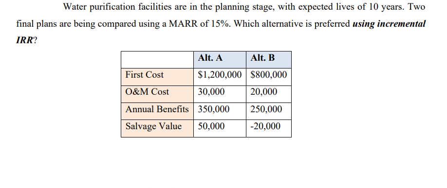 Water purification facilities are in the planning stage, with expected lives of 10 years. Two
final plans are being compared using a MARR of 15%. Which alternative is preferred using incremental
IRR?
First Cost
O&M Cost
Annual Benefits
Salvage Value
Alt. A
Alt. B
$1,200,000 $800,000
20,000
250,000
-20,000
30,000
350,000
50,000