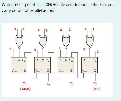 Write the output of each XNOR gate and determine the Sum and
Carry output of parallel adder.
1
А В С
А В С
А В С
А В С
Cost
Σ
Co
Cout
Σ
Σ
Cout
Σ
(LSB)
(MSB)
1.
