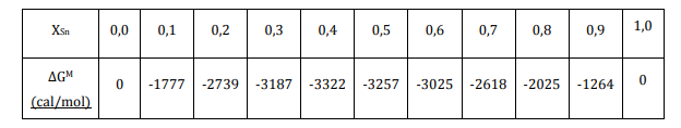 XSn
0,0
0,1
0,2
0,3
0,4
0,5
0,6
0,7
0,8
0,9
1,0
AGM
-1777
-2739
-3187
-3322
-3257
-3025
-2618
-2025
-1264
(cal/mol)
