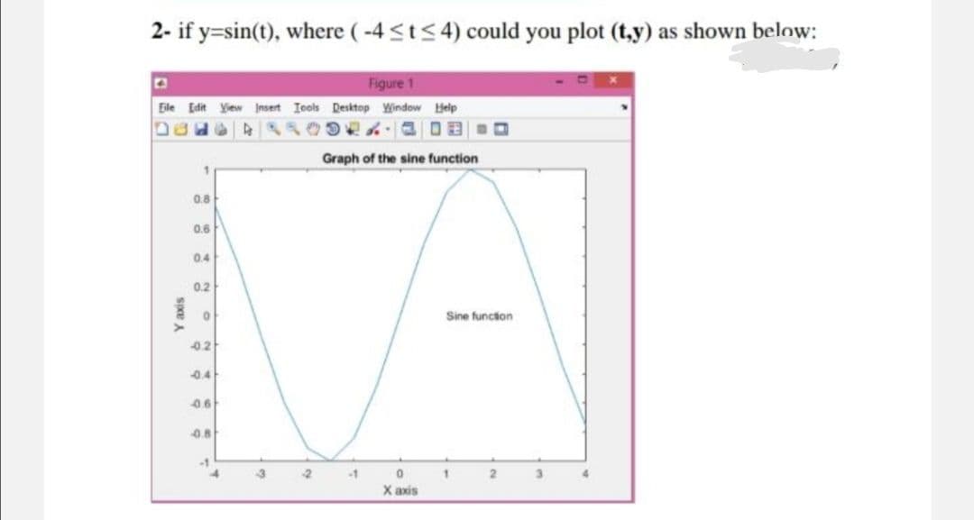 2- if y=sin(t), where (-4≤t≤4) could you plot (t,y) as shown below:
Figure 1
File Edit View Insert Iools Desktop Window Help
4.0
Graph of the sine function
1
0.8
0.6
0.4
0.2
0
-0.2
-0.4
0.6
-0.8
-1
Y axis
4
3
2
-1
0
X axis
Sine function
1
2
