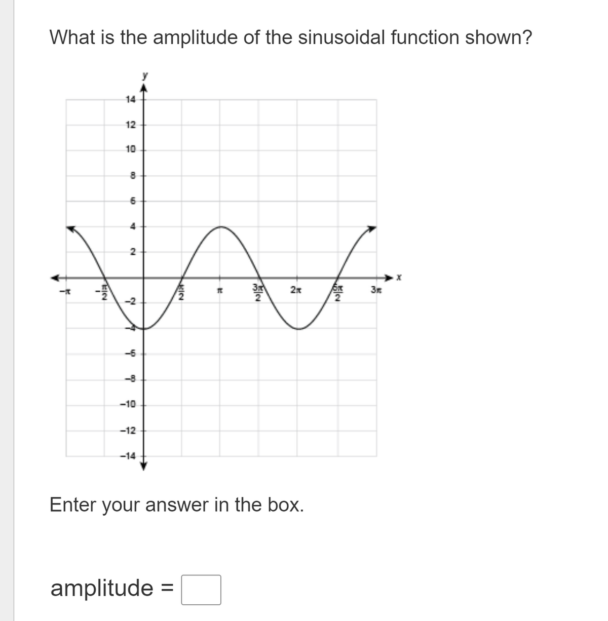 What is the amplitude of the sinusoidal function shown?
14
12
10
8
6
4
2
3r
-2
-6
-8
-10
-12
-14
Enter your answer in the box.
amplitude
%D
