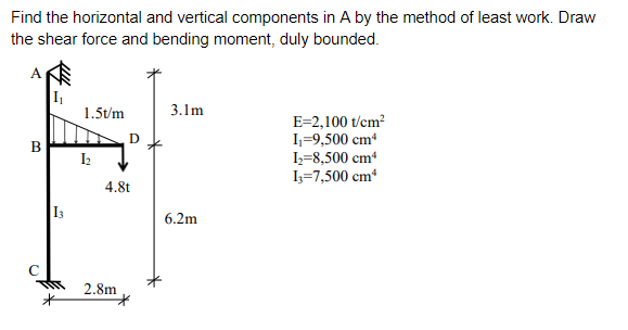 Find the horizontal and vertical components in A by the method of least work. Draw
the shear force and bending moment, duly bounded.
A
I
1.5t/m
3.1m
E=2,100 t/cm?
I,=9,500 cm
I=8,500 cm
I3=7,500 cm*
В
I2
4.8t
13
6.2m
2.8m
