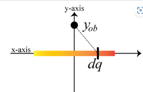 x-axis
y-axis
Yob
dq
5