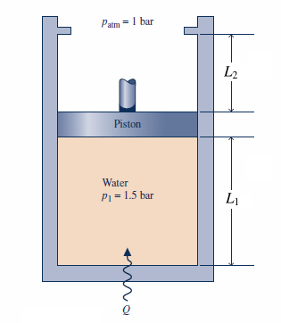 Patm=1 bar
L2
Piston
Water
P1=15 bar
LI
