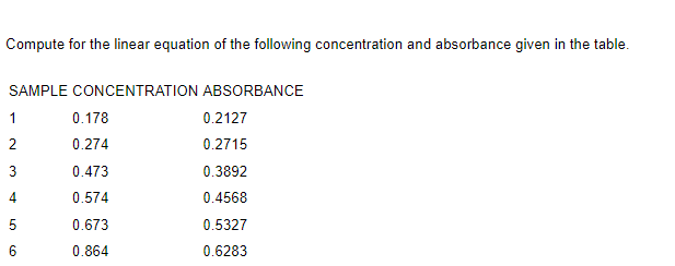 Compute for the linear equation of the following concentration and absorbance given in the table.
SAMPLE CONCENTRATION
ABSORBANCE
1
0.178
0.2127
2
0.274
0.2715
0.473
0.3892
4
0.574
0.4568
5
0.673
0.5327
6
0.864
0.6283