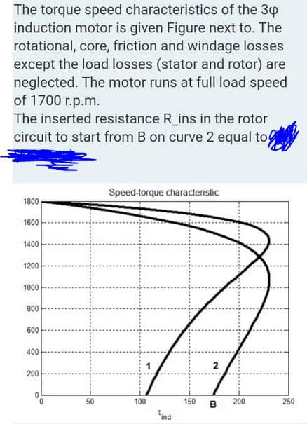 The torque speed characteristics of the 3p
induction motor is given Figure next to. The
rotational, core, friction and windage losses
except the load losses (stator and rotor) are
neglected. The motor runs at full load speed
of 1700 r.p.m.
The inserted resistance R_ins in the rotor
circuit to start from B on curve 2 equal to
Speed-torque characteristic
1800
1600
1400
1200
1000
800
600
400
200
50
100
150
B
200
250
ind
