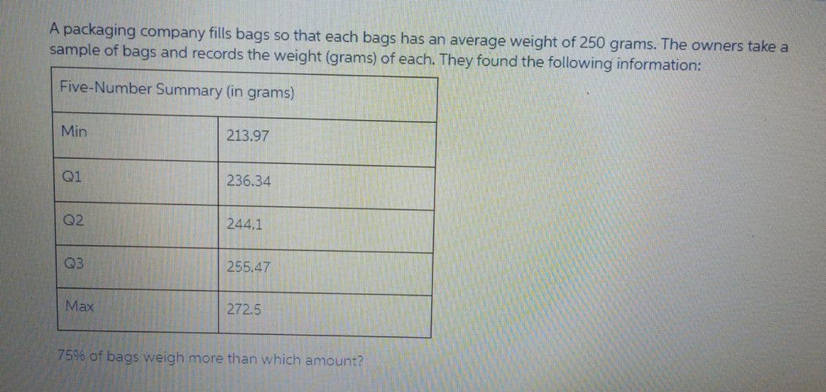 A packaging company fills bags so that each bags has an average weight of 250 grams. The owners take a
sample of bags and records the weight (grams) of each. They found the following information:
Five-Number Summary (in grams)
Min
213.97
Q1
236.34
Q2
244.1
Q3
255.47
Max
272.5
75% of bags weigh more than which amount?
