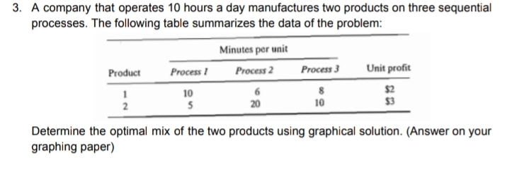 3. A company that operates 10 hours a day manufactures two products on three sequential
processes. The following table summarizes the data of the problem:
Minutes per unit
Product
Process 1
Process 2
Process 3
Unit profit
$2
$3
10
8
20
10
Determine the optimal mix of the two products using graphical solution. (Answer on your
graphing paper)
