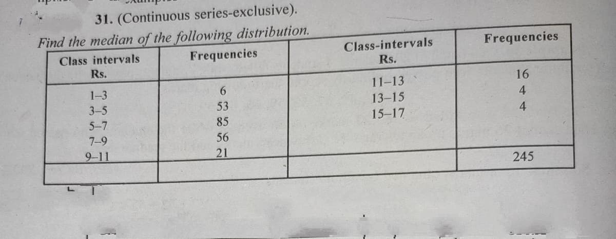 31. (Continuous series-exclusive).
Find the median of the following distribution.
Frequencies
Class-intervals
Rs.
Class intervals
Frequencies
Rs.
11-13
16
1-3
6.
13-15
4
3-5
53
5-7
85
15-17
4.
7-9
56
9-11
21
245
