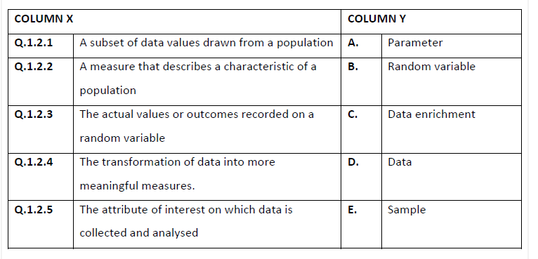 COLUMN X
COLUMN Y
Q.1.2.1
A subset of data values drawn from a population A.
Parameter
Q.1.2.2
A measure that describes a characteristic of a
В.
Random variable
population
Q.1.2.3
The actual values or outcomes recorded on a
C.
Data enrichment
random variable
Q.1.2.4
The transformation of data into more
D.
Data
meaningful measures.
Q.1.2.5
The attribute of interest on which data is
Е.
Sample
collected and analysed
