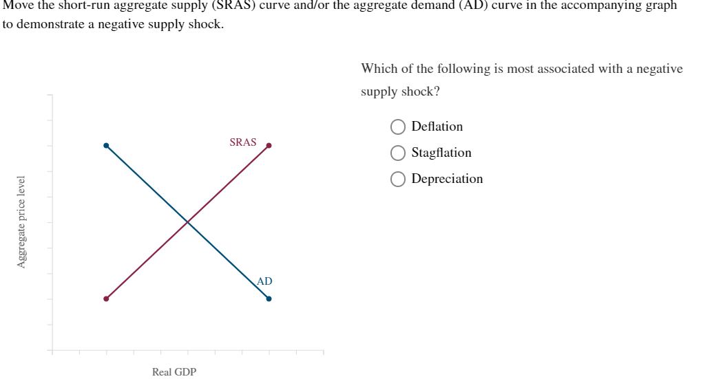 Move the short-run aggregate supply (SRAS) curve and/or the aggregate demand (AD) curve in the accompanying graph
to demonstrate a negative supply shock.
Aggregate price level
SRAS
x
Real GDP
Which of the following is most associated with a negative
supply shock?
Deflation
O Stagflation
Depreciation