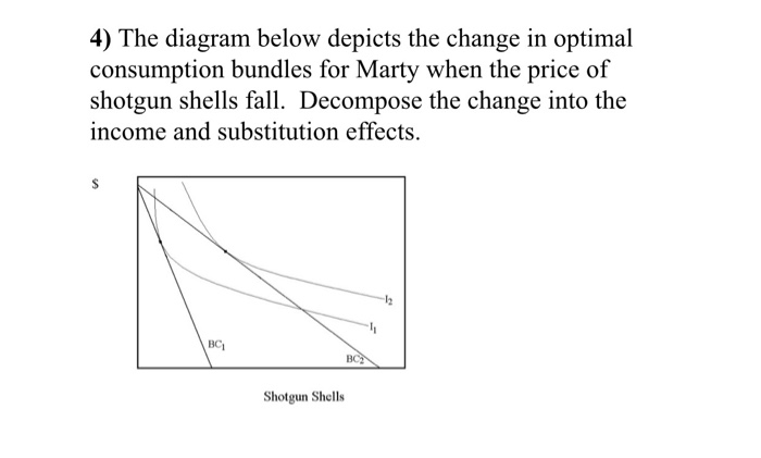 4) The diagram below depicts the change in optimal
consumption bundles for Marty when the price of
shotgun shells fall. Decompose the change into the
income and substitution effects.
BC₁
Shotgun Shells
BC
-12