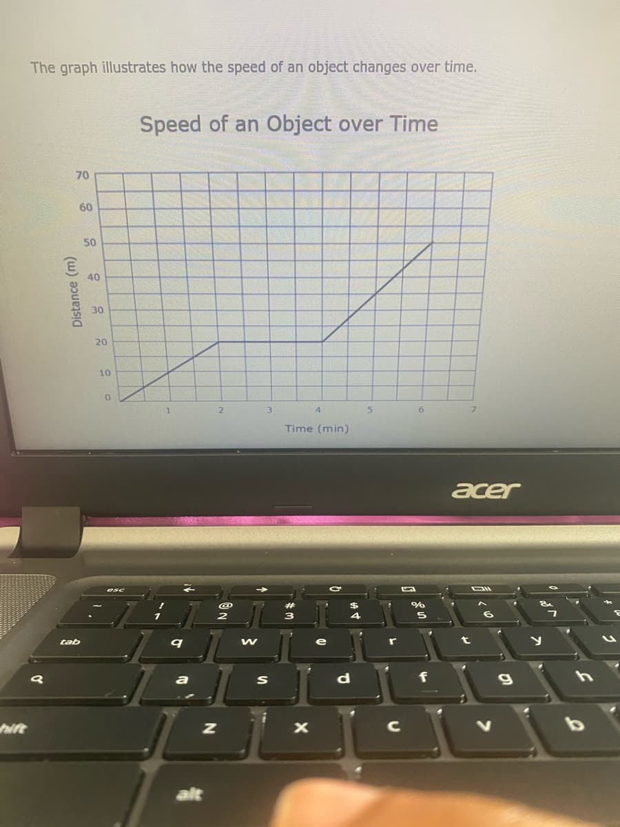 The graph illustrates how the speed of an object changes over time.
Speed of an Object over Time
70
60
50
40
30
20
10
3.
7.
Time (min)
acer
%24
2
4
tab
t
d.
f
g
ift
alt
Distance (m)
