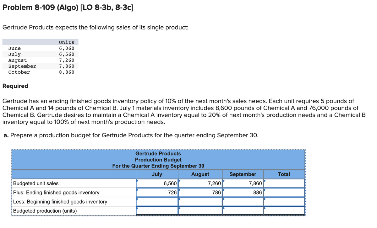 Problem 8-109 (Algo) [LO 8-3b, 8-3c]
Gertrude Products expects the following sales of its single product:
June
July
August
September
October
Units
6,060
6,560
7,260
7,860
8,860
Required
Gertrude has an ending finished goods inventory policy of 10% of the next month's sales needs. Each unit requires 5 pounds of
Chemical A and 14 pounds of Chemical B. July 1 materials inventory includes 8,600 pounds of Chemical A and 76,000 pounds of
Chemical B. Gertrude desires to maintain a Chemical A inventory equal to 20% of next month's production needs and a Chemical B
inventory equal to 100% of next month's production needs.
a. Prepare a production budget for Gertrude Products for the quarter ending September 30.
Budgeted unit sales
Plus: Ending finished goods inventory
Less: Beginning finished goods inventory
Budgeted production (units)
Gertrude Products
Production Budget
For the Quarter Ending September 30
July
August
6,560
726
7,260
786
September
7,860
886
Total