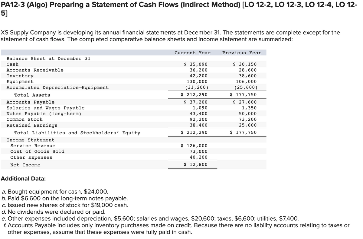 PA12-3 (Algo) Preparing a Statement of Cash Flows (Indirect Method) [LO 12-2, LO 12-3, LO 12-4, LO 12-
5]
XS Supply Company is developing its annual financial statements at December 31. The statements are complete except for the
statement of cash flows. The completed comparative balance sheets and income statement are summarized:
Balance Sheet at December 31
Cash
Accounts Receivable
Inventory
Equipment
Accumulated Depreciation-Equipment
Total Assets
Accounts Payable
Salaries and Wages Payable
Notes Payable (long-term)
Common Stock
Retained Earnings
Total Liabilities and Stockholders' Equity
Income Statement
Service Revenue
Cost of Goods Sold
Other Expenses
Net Income
Additional Data:
a. Bought equipment for cash, $24,000.
b. Paid $6,600 on the long-term notes payable.
c. Issued new shares of stock for $19,000 cash.
Current Year
$ 35,090
36,200
42,200
130,000
(31,200)
$ 212,290
$ 37,200
1,090
43,400
92,200
38,400
$ 212,290
$ 126,000
73,000
40,200
$ 12,800
Previous Year
$ 30,150
28,600
38,600
106,000
(25,600)
$ 177,750
$ 27,600
1,350
50,000
73,200
25,600
$ 177,750
d. No dividends were declared or paid.
e. Other expenses included depreciation, $5,600; salaries and wages, $20,600; taxes, $6,600; utilities, $7,400.
f. Accounts Payable includes only inventory purchases made on credit. Because there are no liability accounts relating to taxes or
other expenses, assume that these expenses were fully paid in cash.