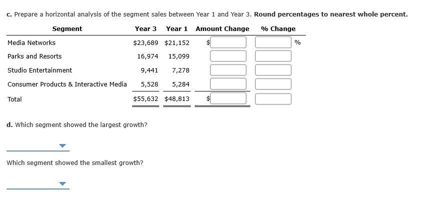 C. Prepare a horizontal analysis of the segment sales between Year 1 and Year 3. Round percentages to nearest whole percent.
Amount Change
% Change
Segment
Year 3
Year 1
Media Networks
$23,689 $21,152
Parks and Resorts
16,974
15,099
Studio Entertainment
9,441
7,278
Consumer Products & Interactive Media
5,528
5,284
$55,632 $48,813
Total
d. Which segment showed the largest growth?
Which segment showed the smallest growth?
%24
