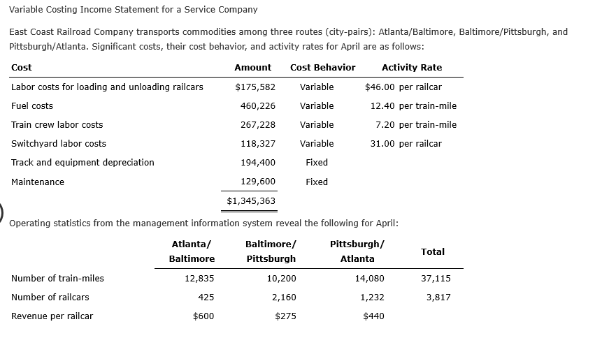 Variable Costing Income Statement for a Service Company
East Coast Railroad Company transports commodities among three routes (city-pairs): Atlanta/Baltimore, Baltimore/Pittsburgh, and
Pittsburgh/Atlanta. Significant costs, their cost behavior, and activity rates for April are as follows:
Cost Behavior
Activity Rate
Cost
Amount
Labor costs for loading and unloading railcars
$175,582
Variable
$46.00 per railcar
Variable
12.40 per train-mile
Fuel costs
460,226
Train crew labor costs
Variable
7.20 per train-mile
267,228
31.00 per railcar
Switchyard labor costs
Variable
118,327
Track and equipment depreciation
Fixed
194,400
Maintenance
129,600
Fixed
$1,345,363
Operating statistics from the management information system reveal the following for April:
Atlanta/
Baltimore/
Pittsburgh/
Total
Baltimore
Pittsburgh
Atlanta
Number of train-miles
12,835
10,200
14,080
37,115
Number of railcars
425
2,160
1,232
3,817
Revenue per railcar
$600
$275
$440
