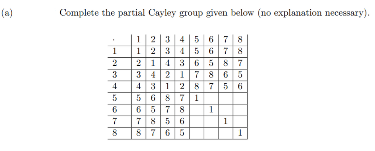 (a)
Complete the partial Cayley group given below (no explanation necessary).
2 | 3 | 4| 5 | 6 | 7 | 8
1 2
1
3 45 6 7 8
3 6 58 7
17 8
1
2
2
1
4
3 | 4 2
4 3 1 2 8 7 5 | 6
5 6 87 1
6 5 78
78 | 5 6
3
6 5
4
1
7
1
8.
8 7 6 5
1
