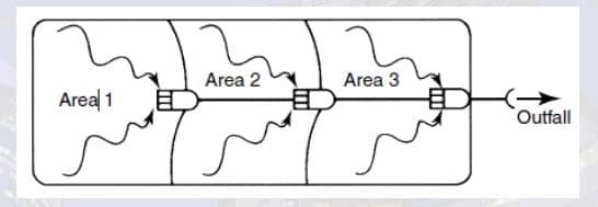 Area 2
Area 3
Area 1
Outfall
