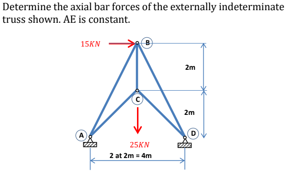 Determine the axial bar forces of the externally indeterminate
truss shown. AE is constant.
15KN
B
2m
2m
A
25KN
at 2m = 4m
