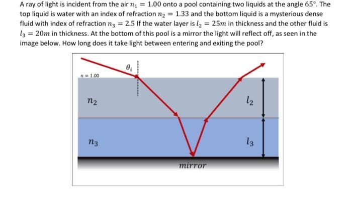 A ray of light is incident from the air n₁ = 1.00 onto a pool containing two liquids at the angle 65°. The
top liquid is water with an index of refraction n₂ = 1.33 and the bottom liquid is a mysterious dense
fluid with index of refraction n3 = 2.5 If the water layer is l₂ = 25m in thickness and the other fluid is
13 = 20m in thickness. At the bottom of this pool is a mirror the light will reflect off, as seen in the
image below. How long does it take light between entering and exiting the pool?
1.00
122
n3
0₁
------
mirror
1₂
13