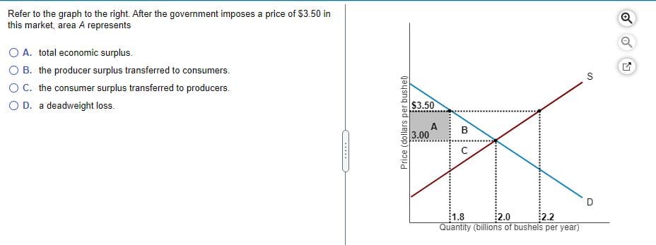 Refer to the graph to the right. After the government imposes a price of $3.50 in
this market, area A represents
O A. total economic surplus.
O B. the producer surplus transferred to consumers.
OC. the consumer surplus transferred to producers.
O D. a deadweight loss.
$3.50
A
3.00
2.0
Quantity (billions of bushels per year)
2.2
1.8
Price (dollars per bushel)
D.
