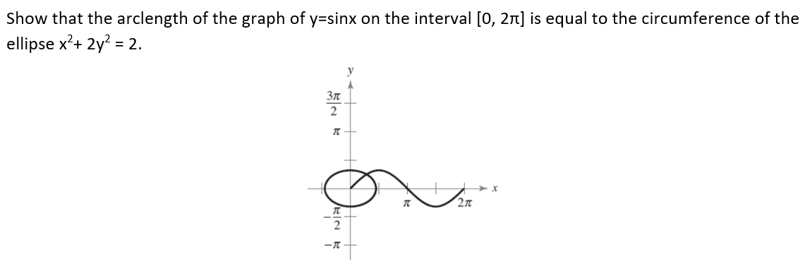 Show that the arclength of the graph of y=sinx on the interval [0, 2n] is equal to the circumference of the
ellipse x?+ 2y? = 2.
3n
2
