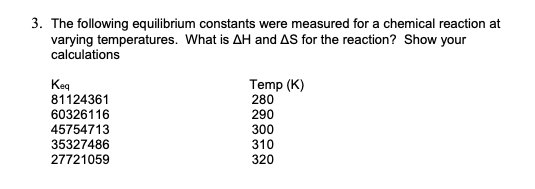 3. The following equilibrium constants were measured for a chemical reaction at
varying temperatures. What is AH and AS for the reaction? Show your
calculations
Keq
81124361
60326116
45754713
35327486
27721059
Тemp (К)
280
290
300
310
320
