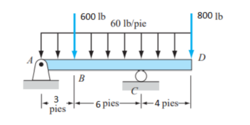 600 lb
800 lb
60 lb/pie
D
B
3
- 6 pies-
-4 pies→
pies
