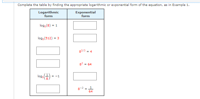 Complete the table by finding the appropriate logarithmic or exponential form of the equation, as in Example 1.
Logarithmic
form
Exponential
form
logs (8) =
logs(512) = 3
g2/3
= 4
82 = 64
logs
= -1
g-2 =
64
