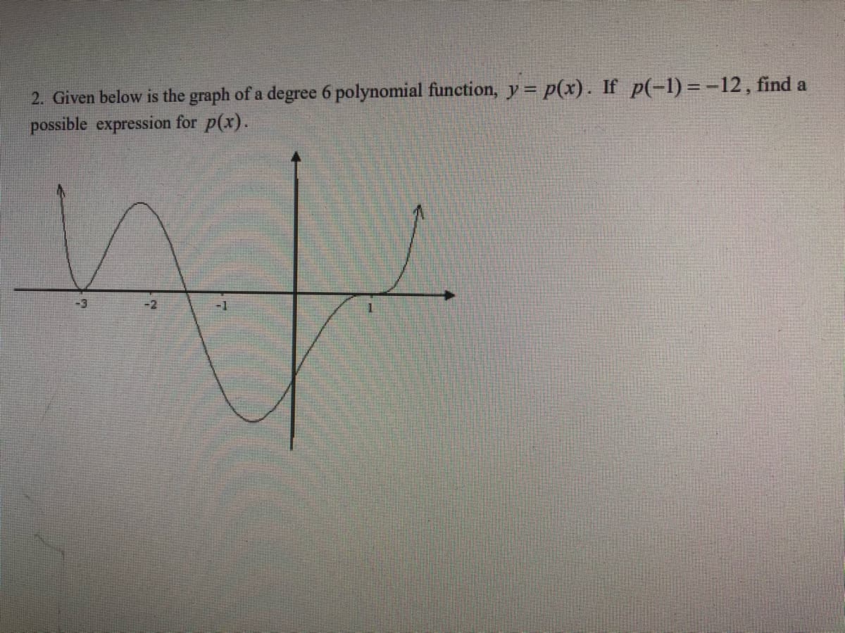 2. Given below is the graph of a degree 6 polynomial function, y = p(x). If p(-1) =-12, find a
possible expression for p(x).
-3
-2
-1
