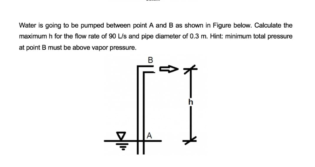 Water is going to be pumped between point A and B as shown in Figure below. Calculate the
maximum h for the flow rate of 90 L/s and pipe diameter of 0.3 m. Hint: minimum total pressure
at point B must be above vapor pressure.
B
[]
+H