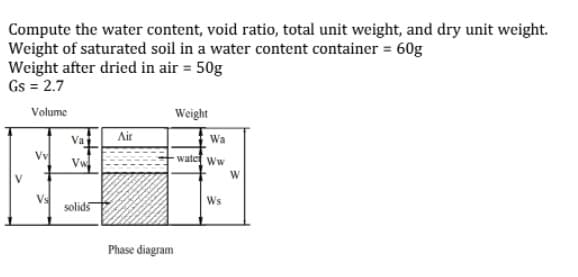 Compute the water content, void ratio, total unit weight, and dry unit weight.
Weight of saturated soil in a water content container = 60g
Weight after dried in air = 50g
Gs = 2.7
Volume
Weight
Air
Wa
Vy
Vw
watci ww
V.
Vs
solids
Ws
Phase diagram

