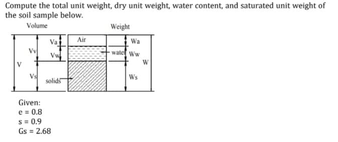 Compute the total unit weight, dry unit weight, water content, and saturated unit weight of
the soil sample below.
Volume
Weight
Air
Va
Vv
Vw
Wa
watef ww
V
Vs
solids
Ws
Given:
e = 0.8
s = 0.9
Gs = 2.68
