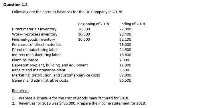 Question 1.2
Following are the account balances for the DC Company in 2018:
Beginning of 2018
26,500
Ending of 2018
Direct materials inventory
Work-in-process inventory
Finished-goods inventory
27,000
28,400
22,100
79,000
30,500
16,500
Purchases of direct materials
Direct manufacturing labor
Indirect manufacturing labor
24,500
18,600
Plant insurance
7,900
Depreciation-plant, building, and equipment
Repairs and maintenance-plant
Marketing, distribution, and customer-service costs
11,800
3,500
87,900
General and administrative costs
26,500
Required:
1. Prepare a schedule for the cost of goods manufactured for 2018.
2. Revenues for 2018 was $425,000. Prepare the income statement for 2018.
