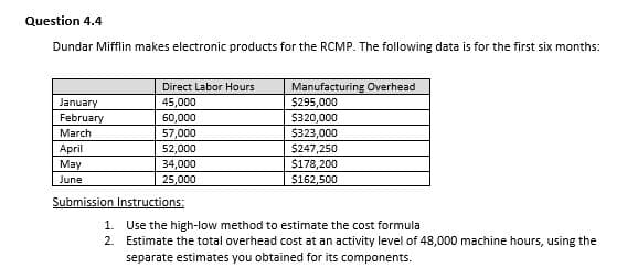 Question 4.4
Dundar Mifflin makes electronic products for the RCMP. The following data is for the first six months:
Direct Labor Hours
Manufacturing Overhead
$295,000
$320,000
January
45,000
60,000
57,000
52,000
February
March
$323,000
April
May
$247,250
$178,200
$162,500
34,000
June
25,000
Submission Instructions:
1. Use the high-low method to estimate the cost formula
2. Estimate the total overhead cost at an activity level of 48,000 machine hours, using the
separate estimates you obtained for its components.
